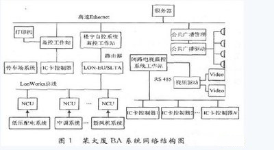 樓宇控製係統DDC：打造智能化辦公環境