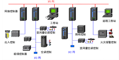 中小型樓宇控製係統：靈活的樓宇智能化方案