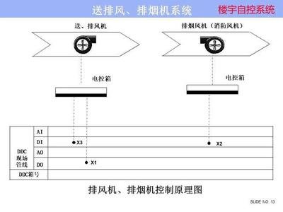 ba樓宇自控係統：實現海角社区乱人精品8MAV樓宇管理的關鍵  