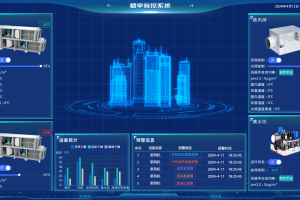 建築智能化管理係統