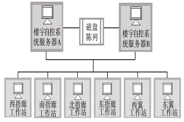 樓宇自動化係統的服務器需要具備哪些條件？