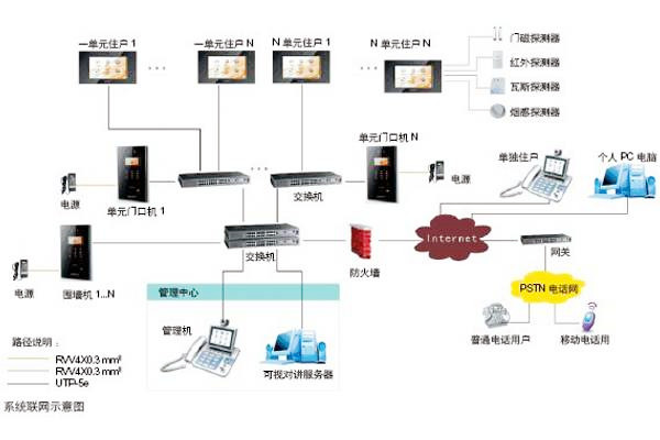 樓宇自動化可視對講係統是如何設計的？