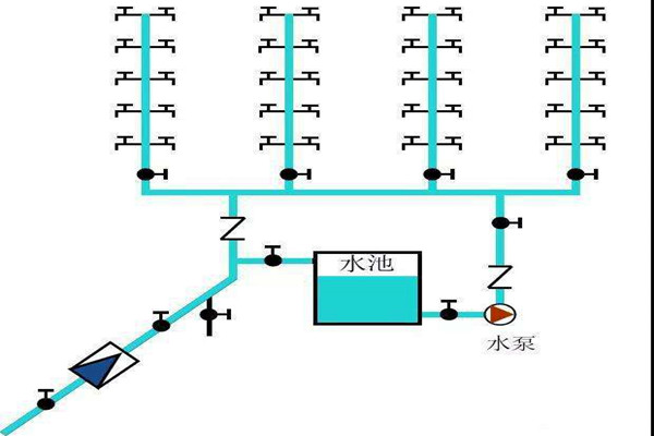 樓宇自控生活給水係統是如何運作的？