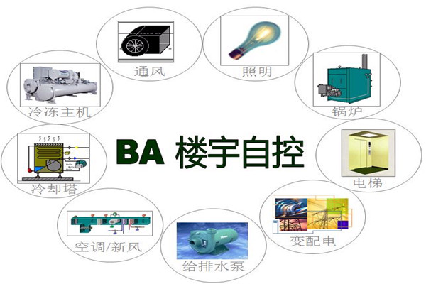 樓宇智能化係統為能源管理提供了哪些便利？