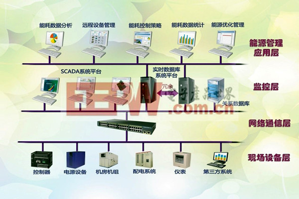 樓宇控製係統的實際應用效果排查