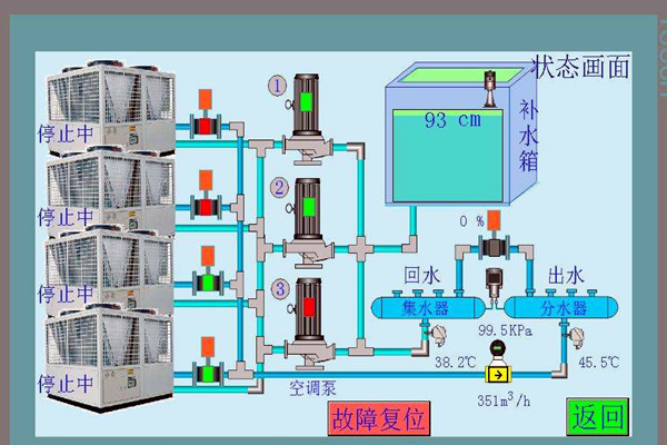 智能樓宇控製係統先進在哪裏？