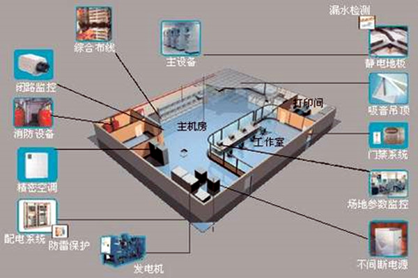 樓宇自控如何強勢登入建築領域？