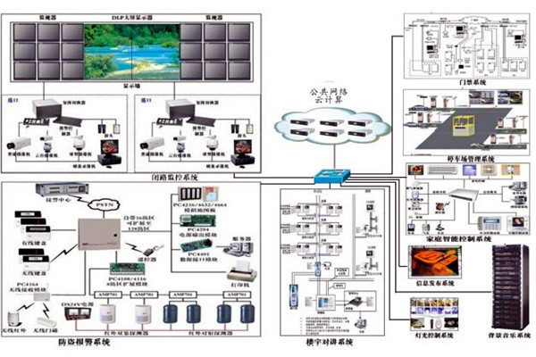 當下智能樓宇控製係統的空間管理進程！