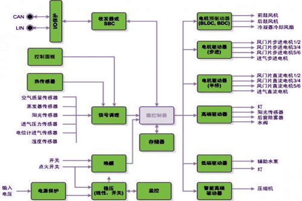 新晃空調係統兩大實施要點！