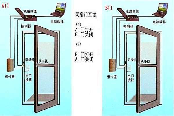 周海冰教你規劃好智能樓宇自控係統的門禁！