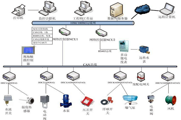 樓宇自動化係統如何優化精確控製能力？