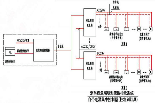 黃士翰簡要辨析樓宇自控係統！