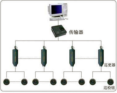 電子巡更係統的構成和使用流程！