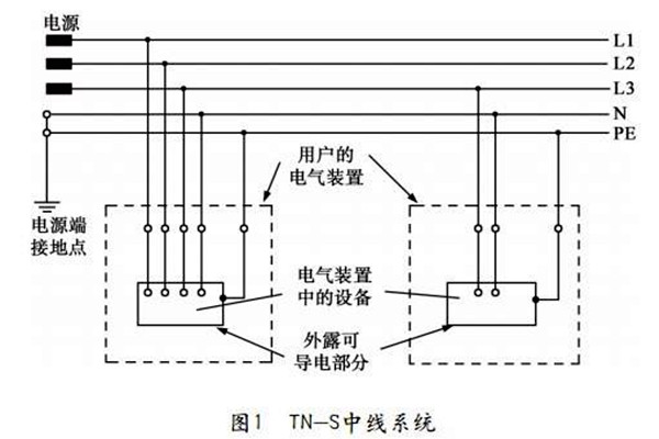 TN-S低壓配電係統性能展示！