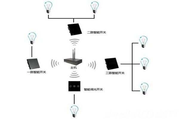 電氣照明技術在樓宇自控中的應用！