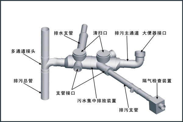 樓宇自控對給排水工程設計工作的影響！