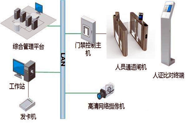 樓宇自控智能化專網簡介！