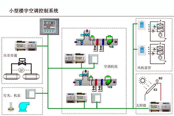 樓宇自控的設計可以參考以下內容！