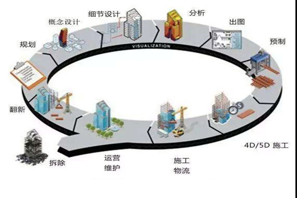 鄭為文解讀樓宇自控當下的上升發展趨勢！