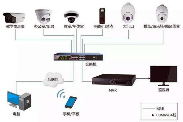 樓宇自控弱電係統的安裝事項！