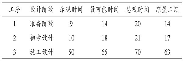 樓宇自控係統項目智能化設計進度控製！