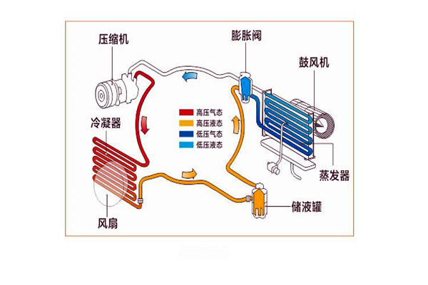 樓宇智能化係統局部係統的改進優化！