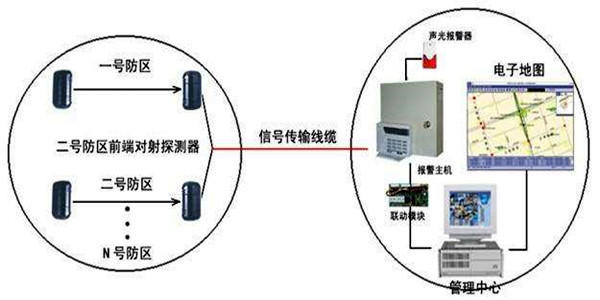 安全第一，智能樓宇控製係統安防報警功能概述！