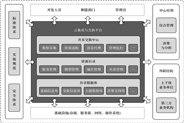 樓宇控製係統的高度信息集成！