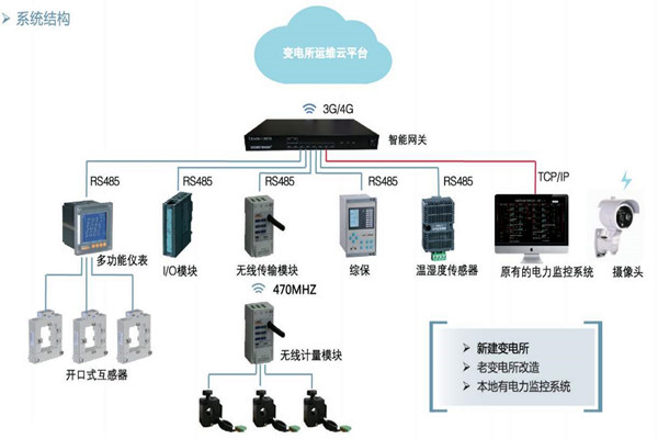 樓宇自控如何通過變配電監控係統實現節能？