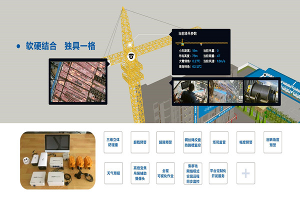 有效集成？樓宇自動化係統兩點做到！