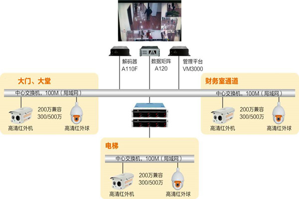 樓宇自動化係統如何實時監控？