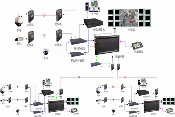 智能樓宇控製係統如何實現智能管理和安全維護？