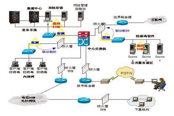 樓宇控製係統的三大集成係統的重要作用！