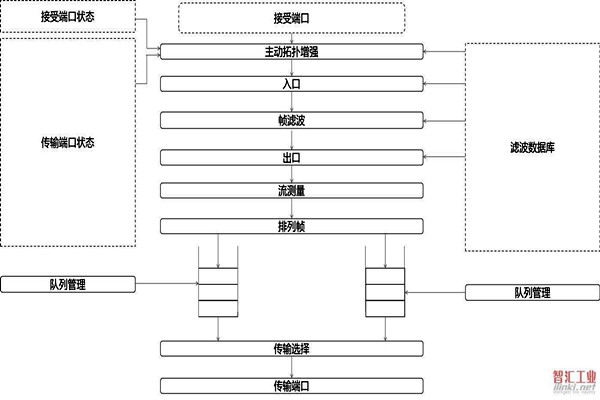 對於智能樓宇自控係統集成相關問題的解決措施！