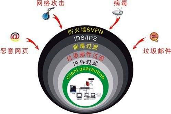 樓宇自控係統容易遭受哪些網絡威脅？