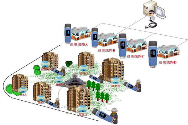 樓宇自動化係統的四大智能安防係統！