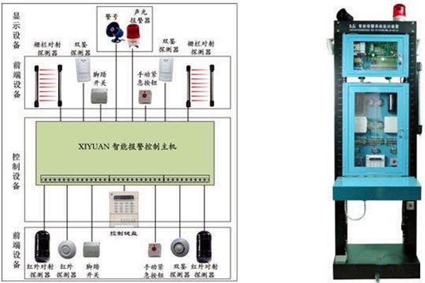 智能樓宇自控係統如何統籌安防監控功能？