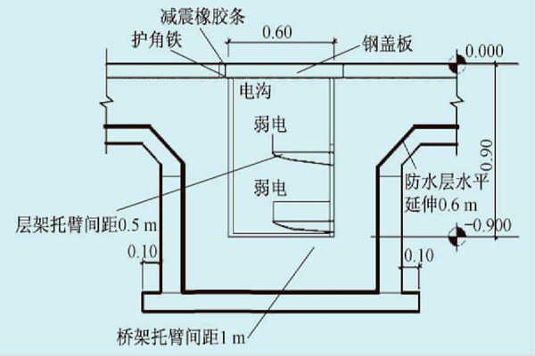 展廳樓宇自控係統的線路布線規劃！