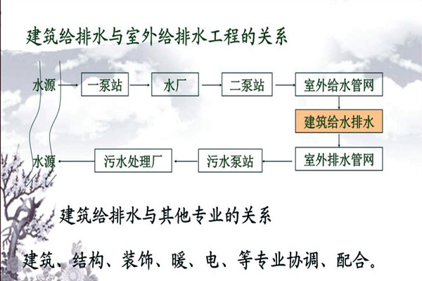 分析樓宇自動化係統的給排水需求！