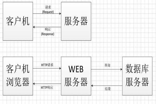 中間件技術將成為智能樓宇控製係統集成的橋梁！