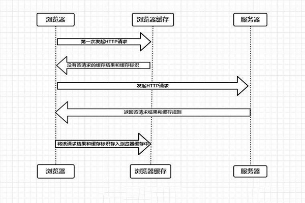 什麽是樓宇自控係統的瀏覽器/服務器模式？