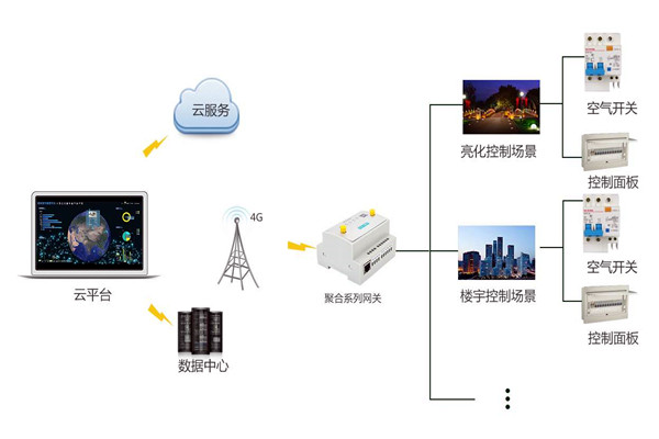 智能樓宇控製係統嚴峻的施工問題！