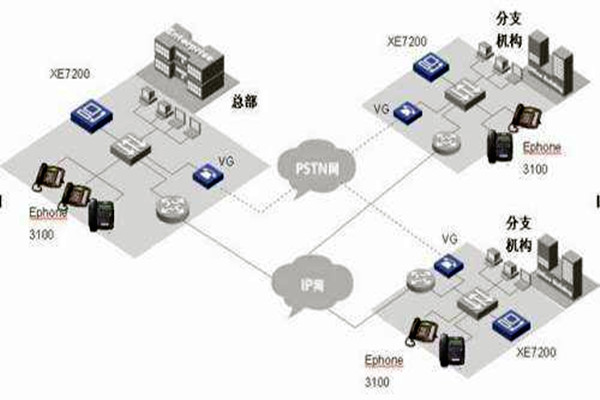 IP融合下樓宇自動化係統的整體架構！