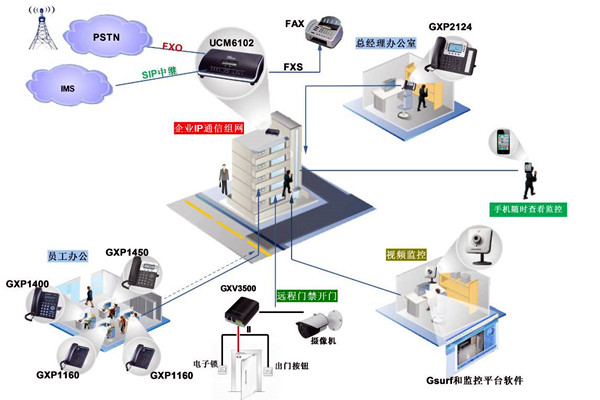 電話交換係統在樓宇自動化中的應用！