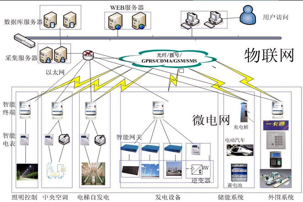 當代醫療機構樓宇自控需完善的重點係統有哪些？