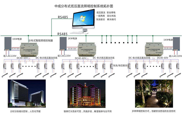 智能樓宇自控係統照明設計進行中！(圖1)