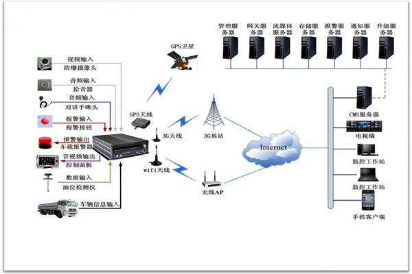 樓宇智能化係統包括哪些？