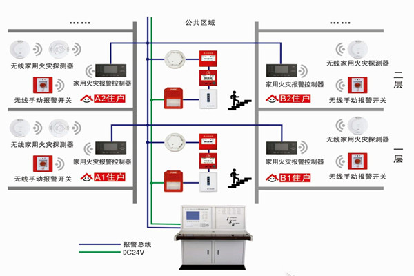 智能樓宇自控係統的三大研發思想！