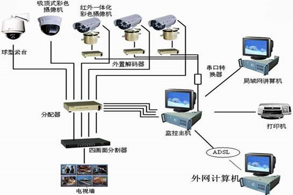 樓宇自控係統主要的功能模塊！