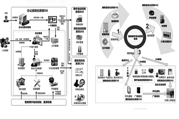 樓宇自控係統施工前需要落實哪兩大預備程序？